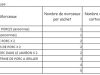 Ferme de la Grande Villatte - colis type de viandes de porc bio