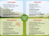 La Ferme des 3 Horizons - différents colis