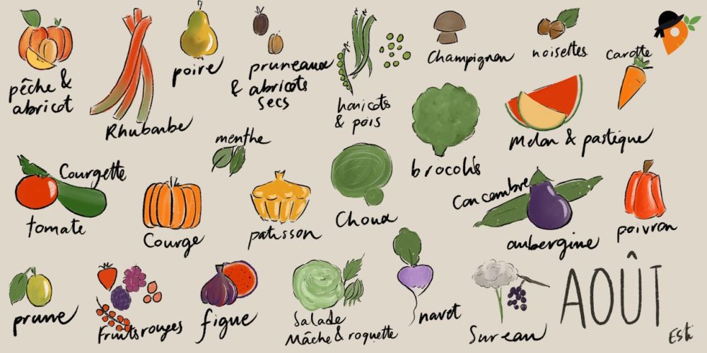Légumes et fruits de saison – Août [CALENDRIER + LISTE]