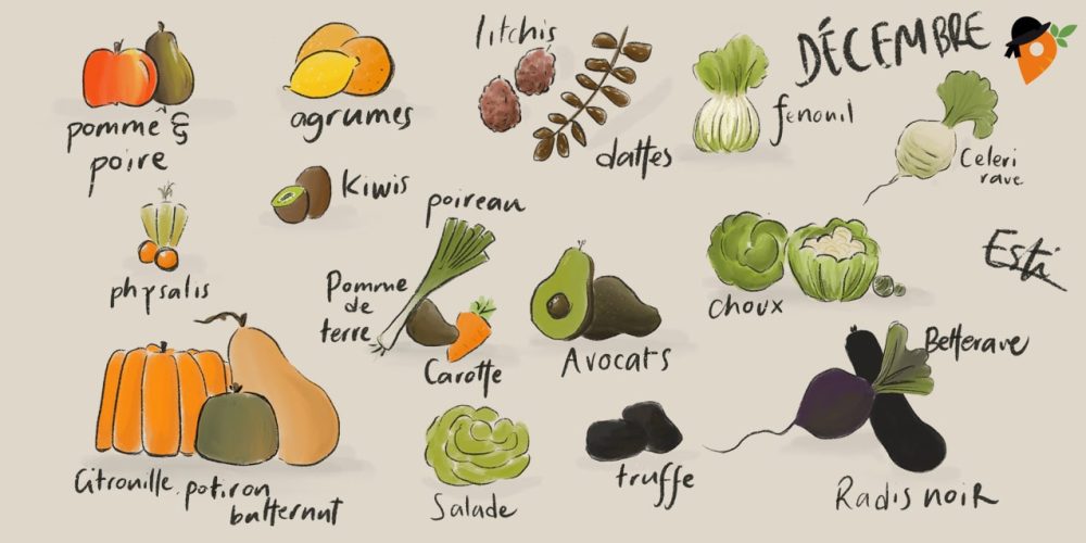 Légumes et fruits de saison – Décembre [CALENDRIER + LISTE]