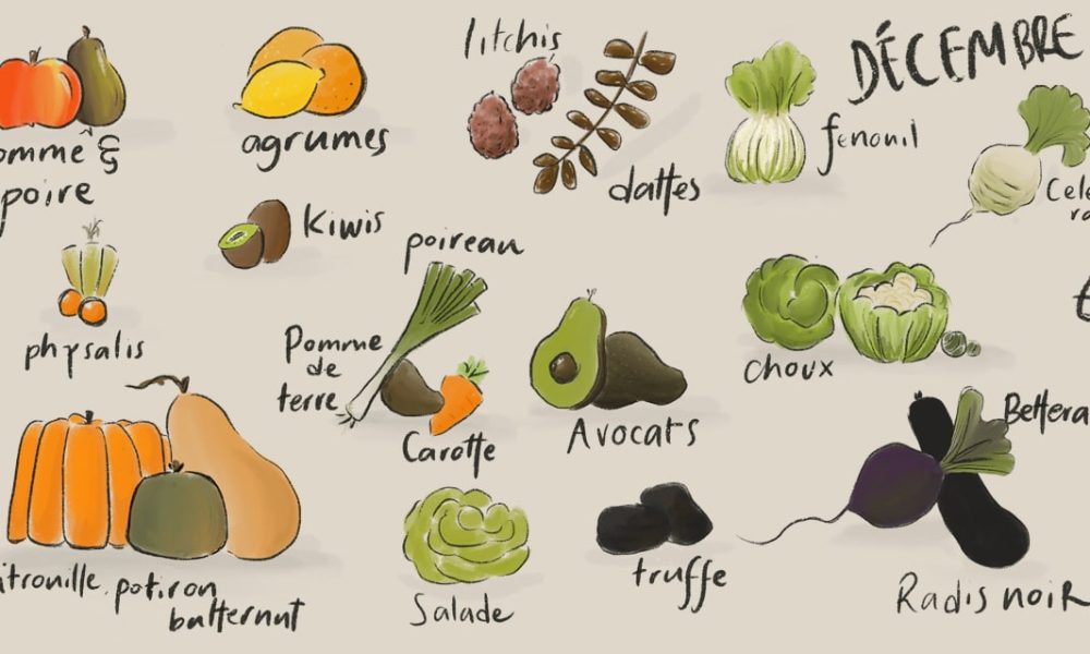 Légumes et fruits de saison – Décembre [CALENDRIER + LISTE]