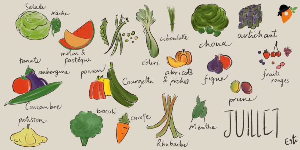 Légumes et fruits de saison – Juillet [CALENDRIER + LISTE]