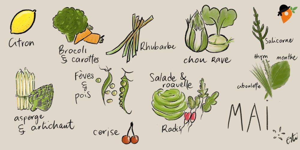 Légumes et fruits de saison – Mai [CALENDRIER + LISTE]