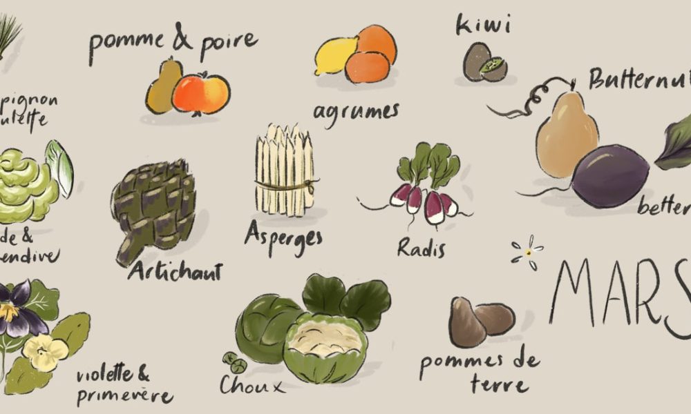 Légumes et fruits de saison – Mars [CALENDRIER + LISTE]
