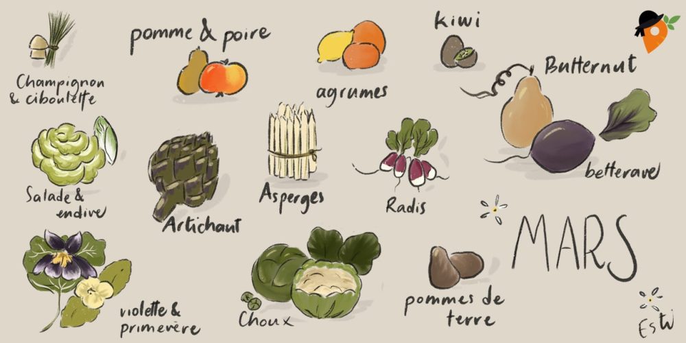 Légumes et fruits de saison – Mars [CALENDRIER + LISTE]