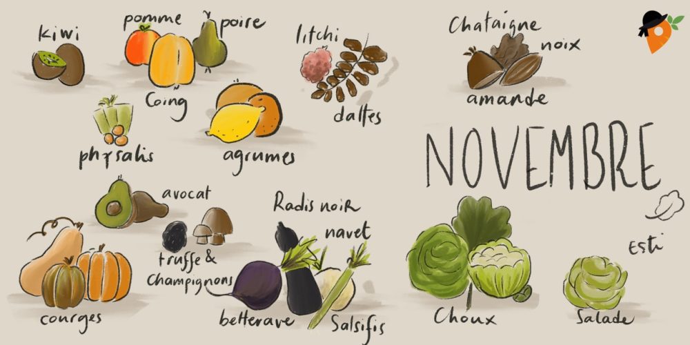 Légumes et fruits de saison – Novembre [CALENDRIER + LISTE]