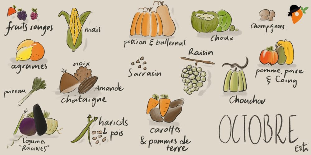 Légumes et fruits de saison – Octobre [CALENDRIER + LISTE]