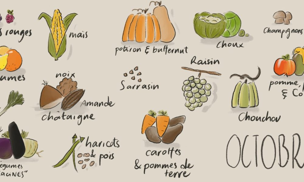 Légumes et fruits de saison – Octobre [CALENDRIER + LISTE]