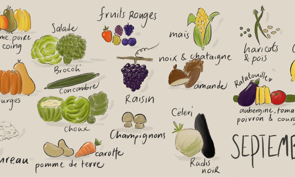 Légumes et fruits de saison – Septembre [CALENDRIER + LISTE]