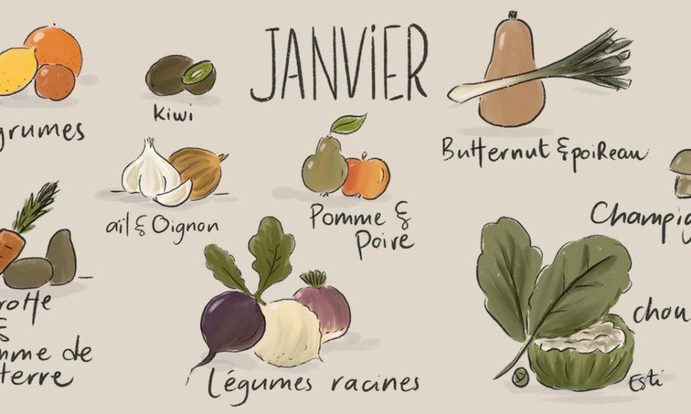 Légumes et fruits de saison – Janvier [CALENDRIER + LISTE]