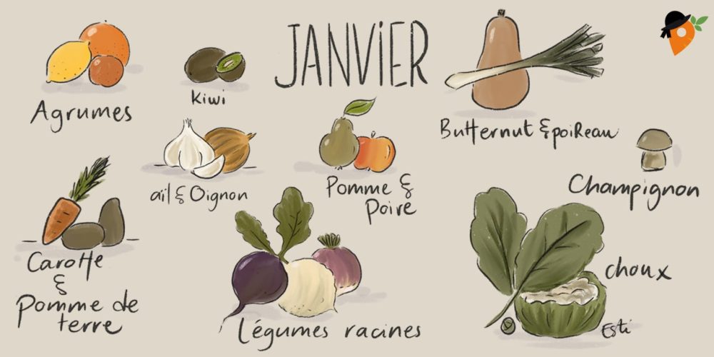 Légumes et fruits de saison – Janvier [CALENDRIER + LISTE]